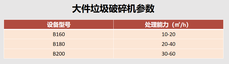 大件垃圾破碎机型号参数.png