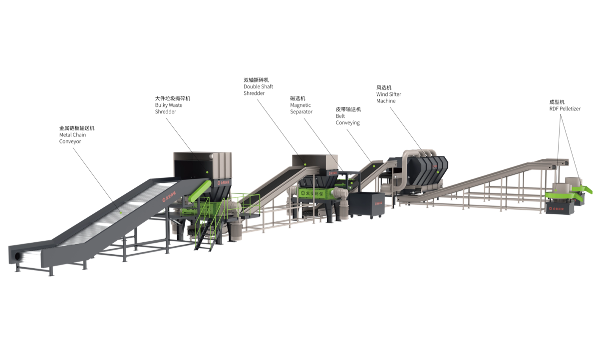 大件垃圾资源化处理系统