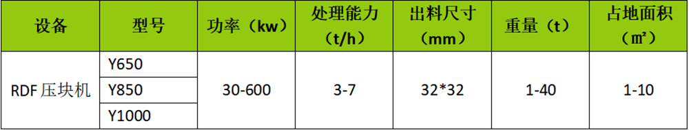 RDF压块机参数.png