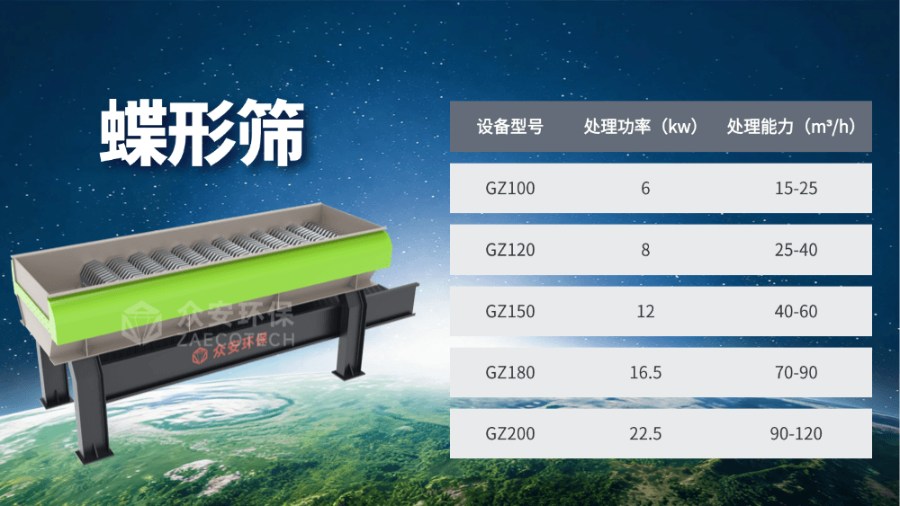 蝶形筛设备型号.png 蝶形筛设备型号.png
