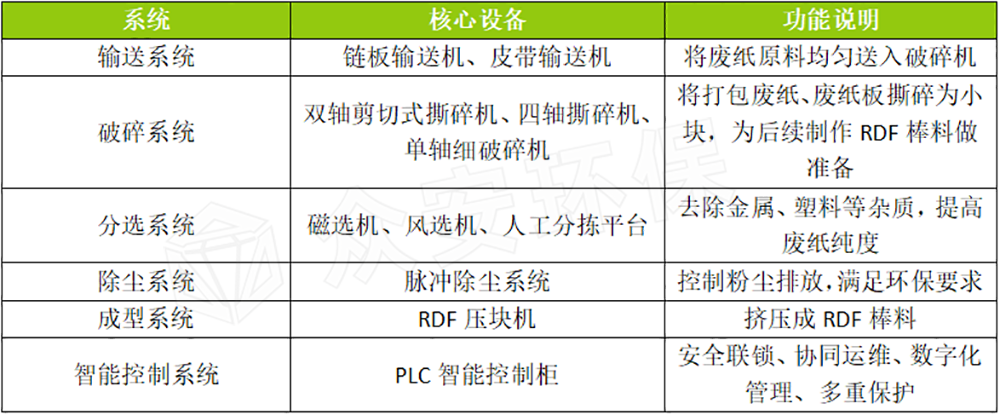 废纸破碎回收处理线系统组成.png