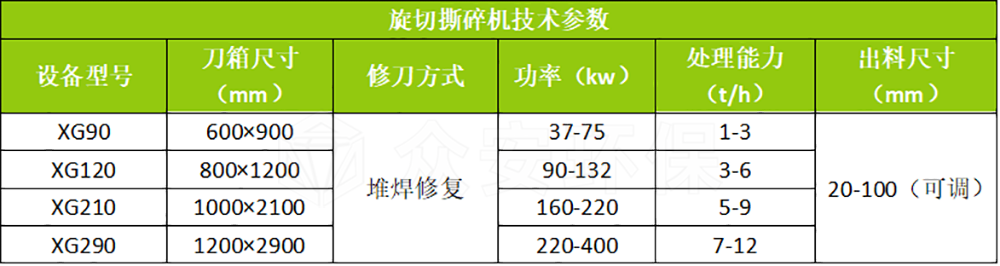 1783047817174302.png 旋切撕碎机参数.png