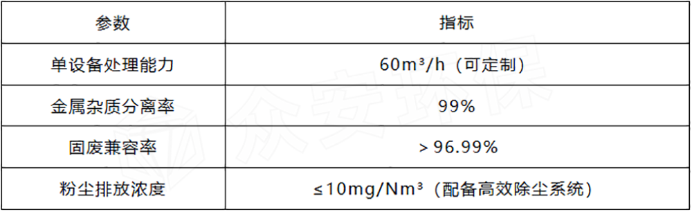 核心工艺指标.png 核心工艺指标.png