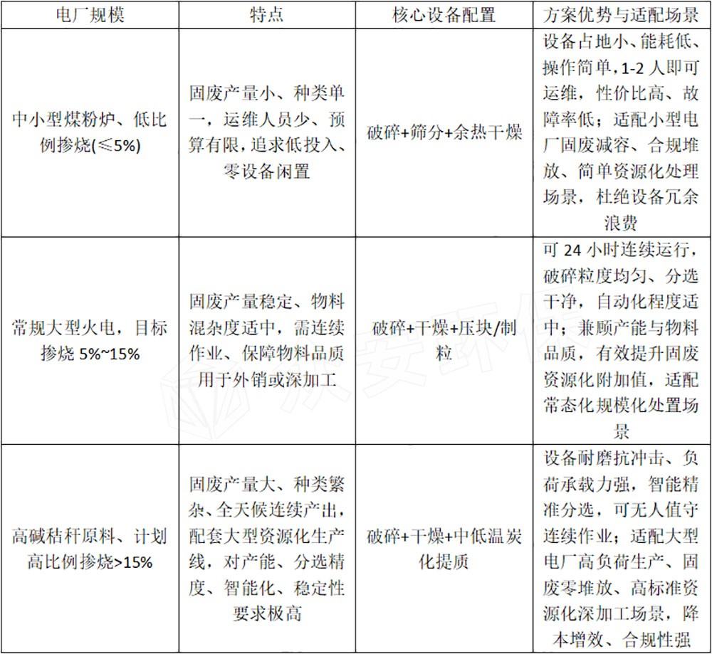 大中小型电厂掺烧.jpg