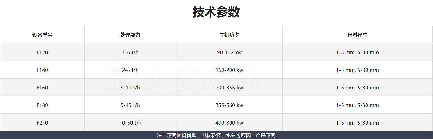 卧式细粉碎机技术参数.png