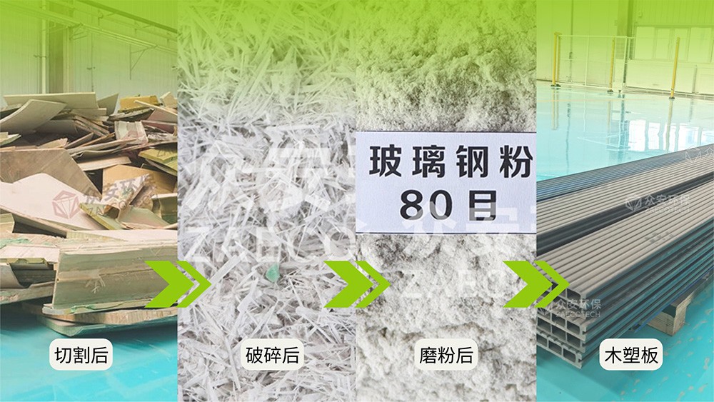 退役风电叶片资源化利用新路径：制备木塑板全流程工艺与设备选型指南